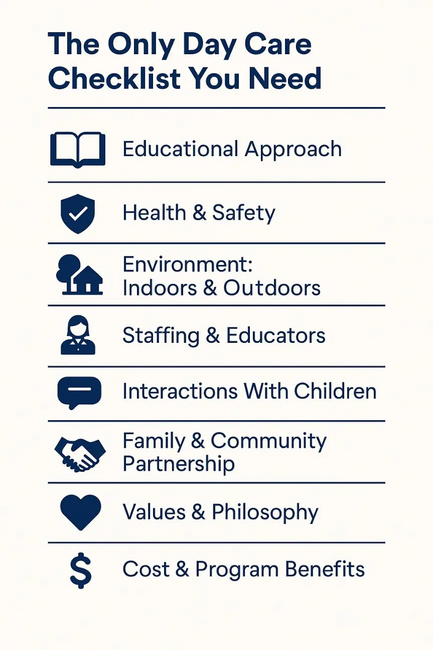An infographic with the headline The Only Day Care Checklist You Need with a list of items to consider next to icons. 