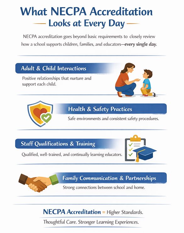 An infographic showing what is NECPA Accreditation. 