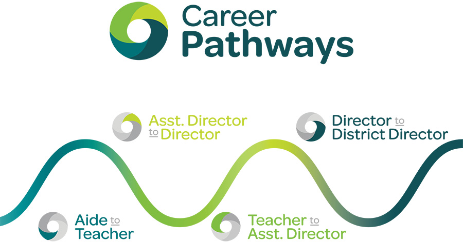 Career Pathways